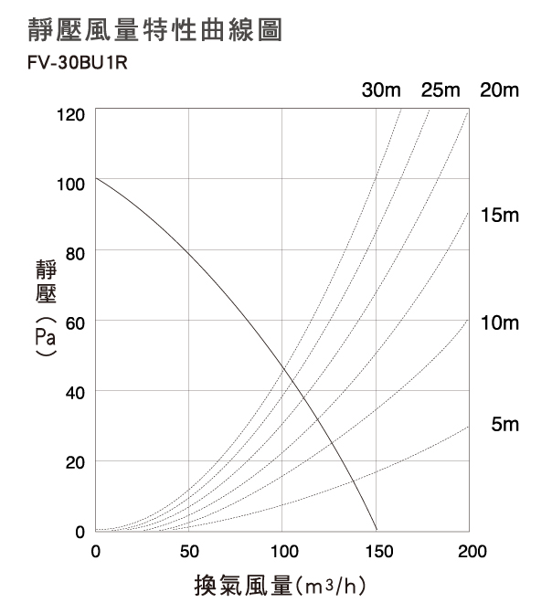 浴室換氣暖風機-陶瓷加熱系列 - FV-30BU1R