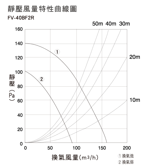浴室換氣暖風機-遠紅外線加熱系列 - FV-40BF2W