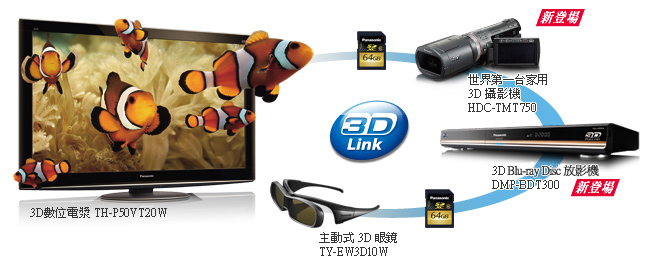 國際牌】《PANASONIC》台灣松下◇充電式3D眼鏡☆《TY-EW3D3SW》 | 露天