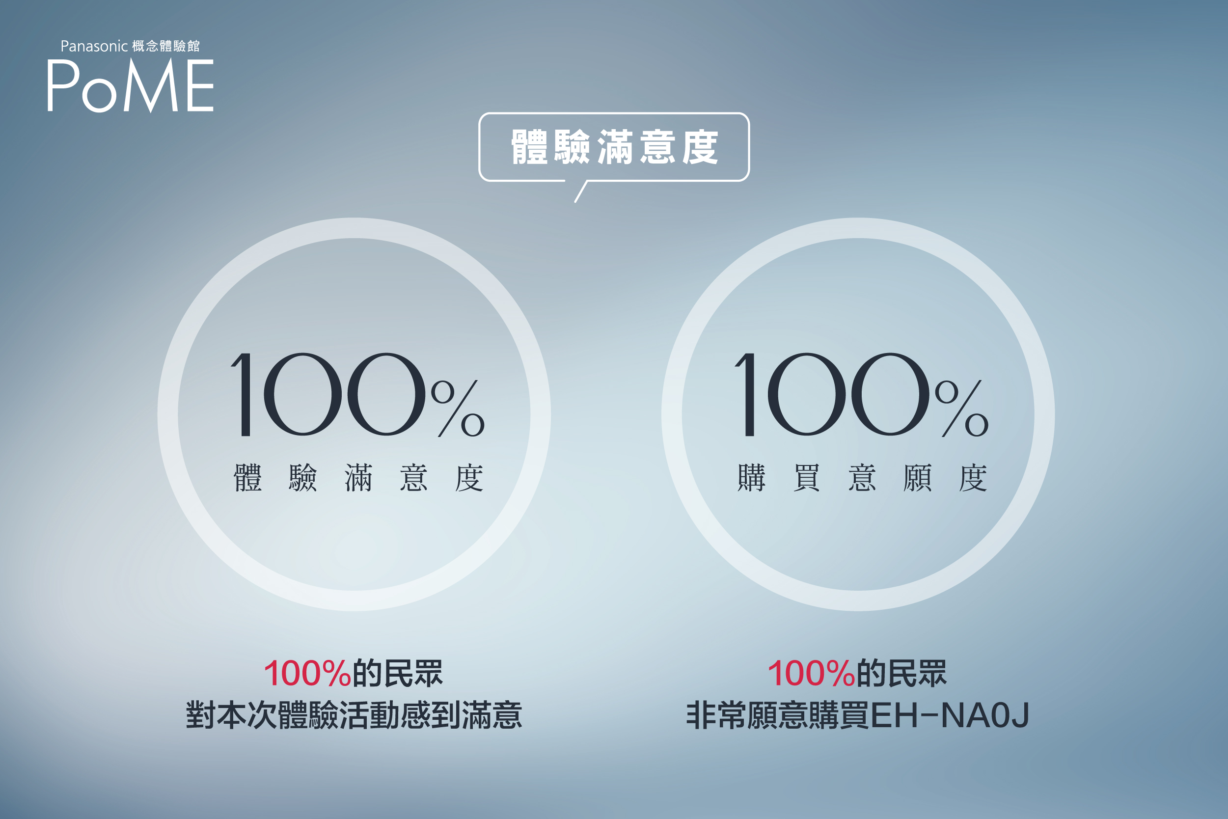 體驗滿意度