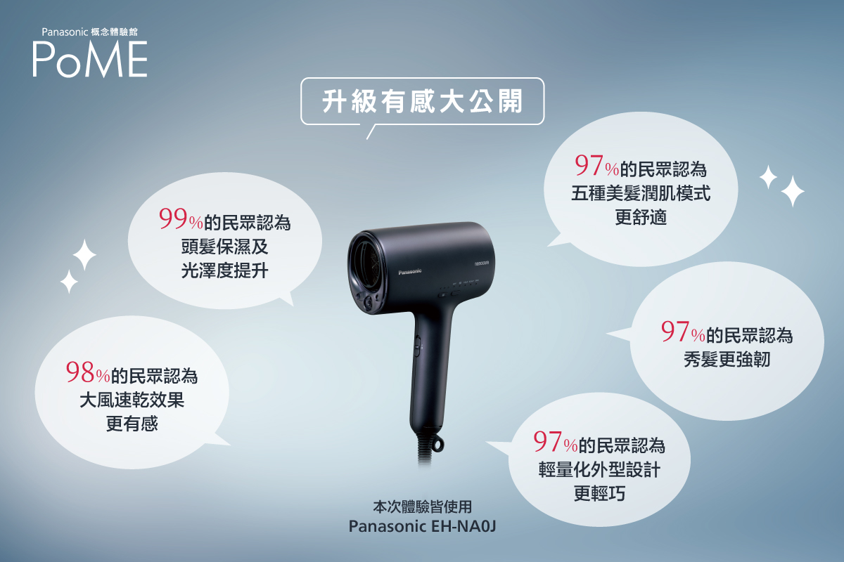 升級有感大公開
