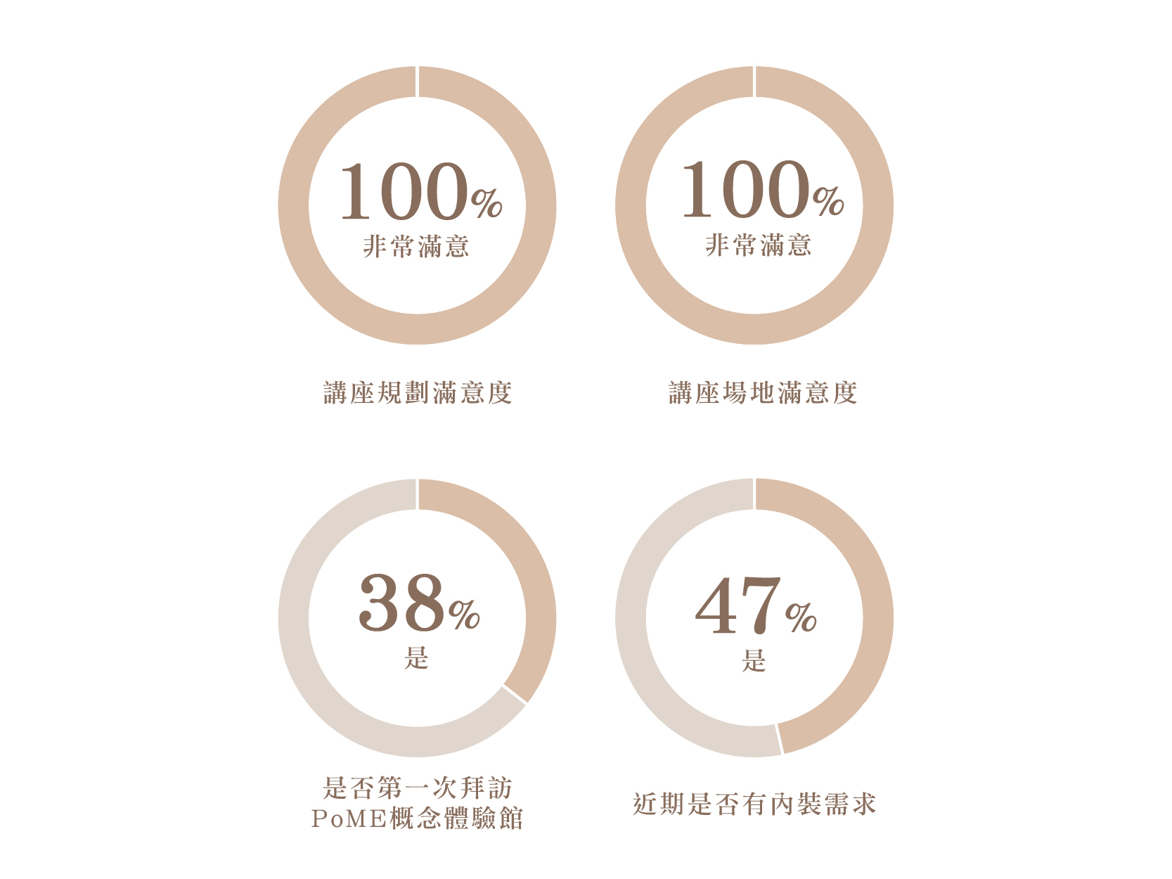 小宅