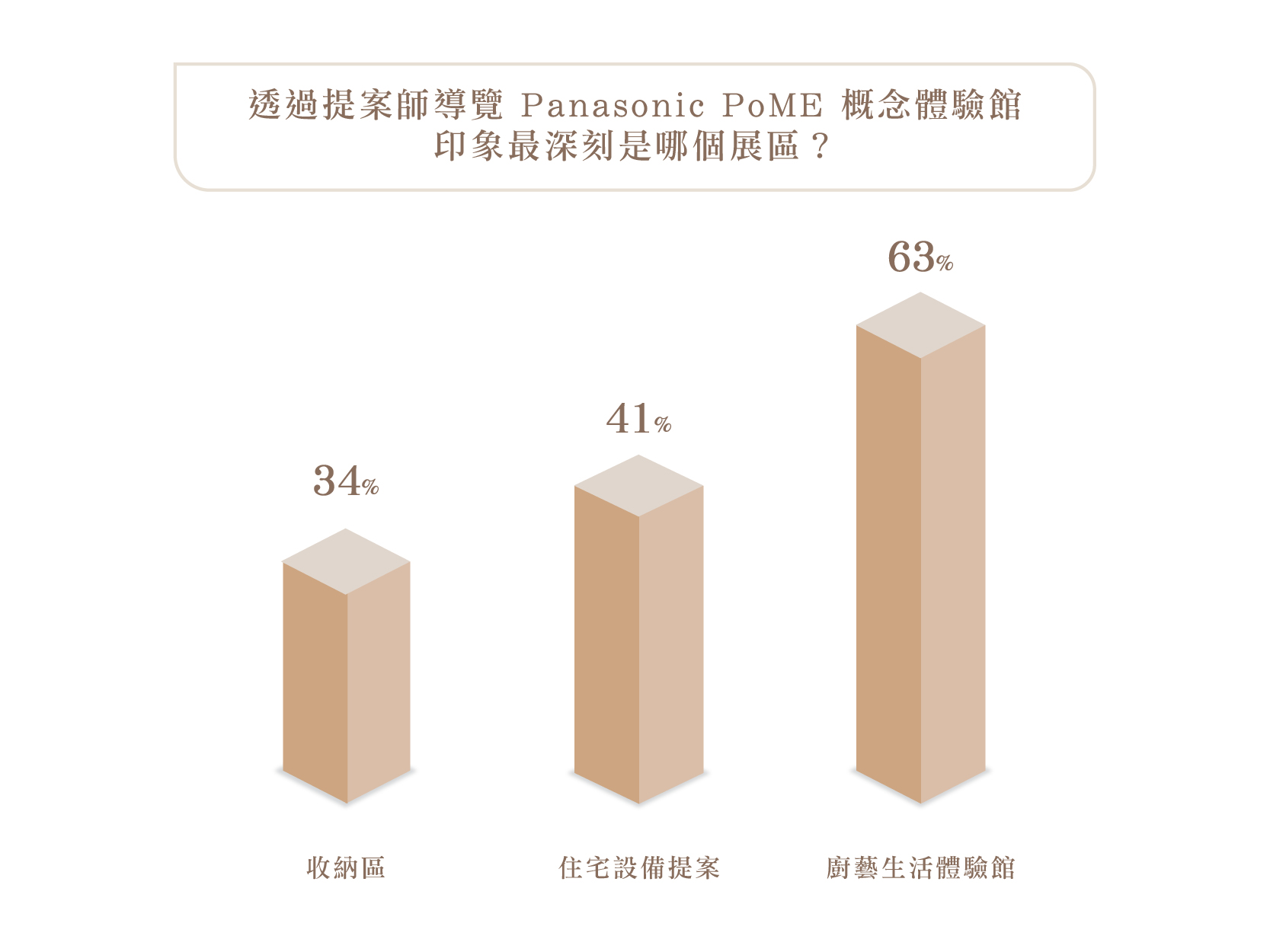 小宅