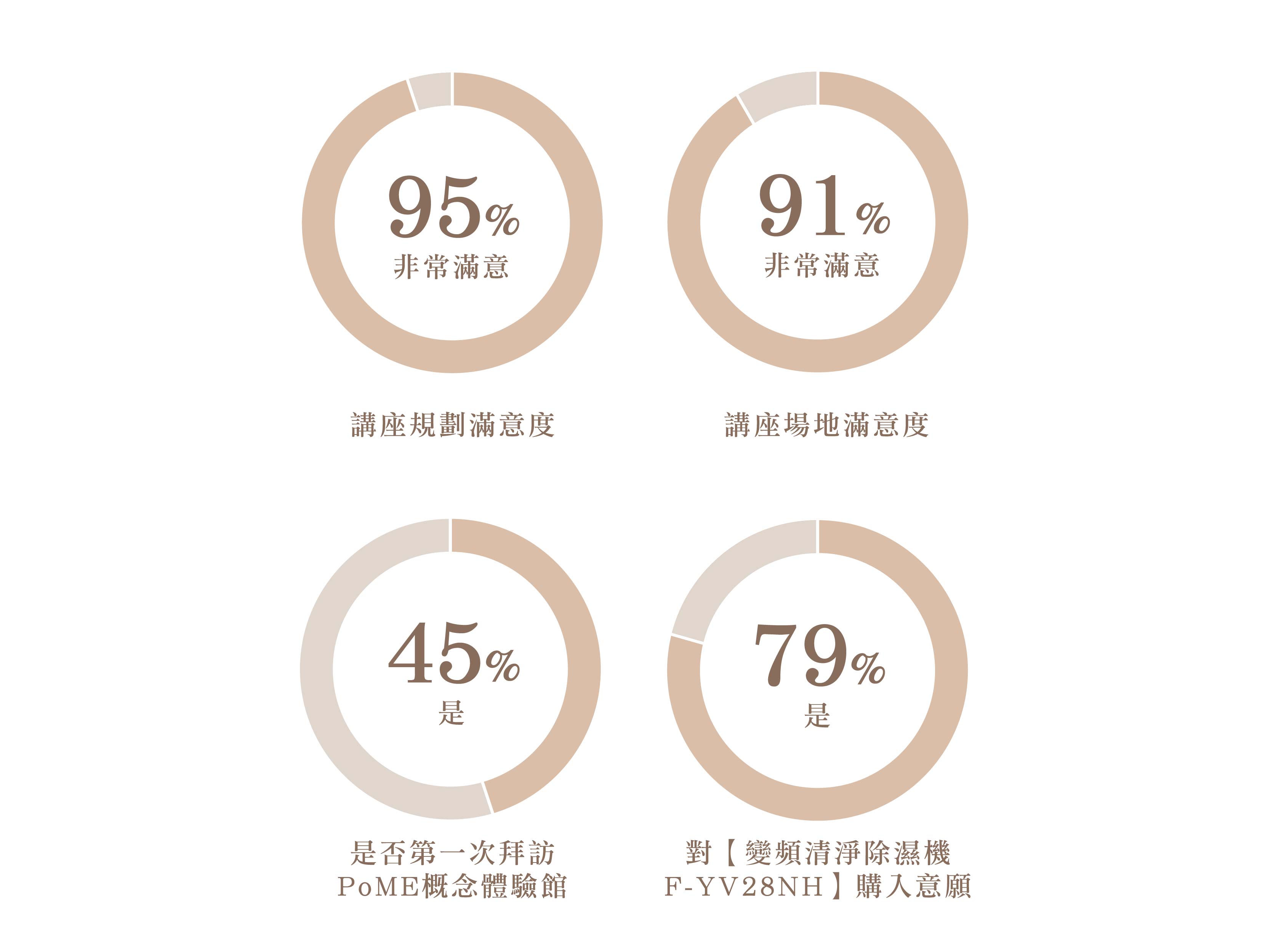 端午節