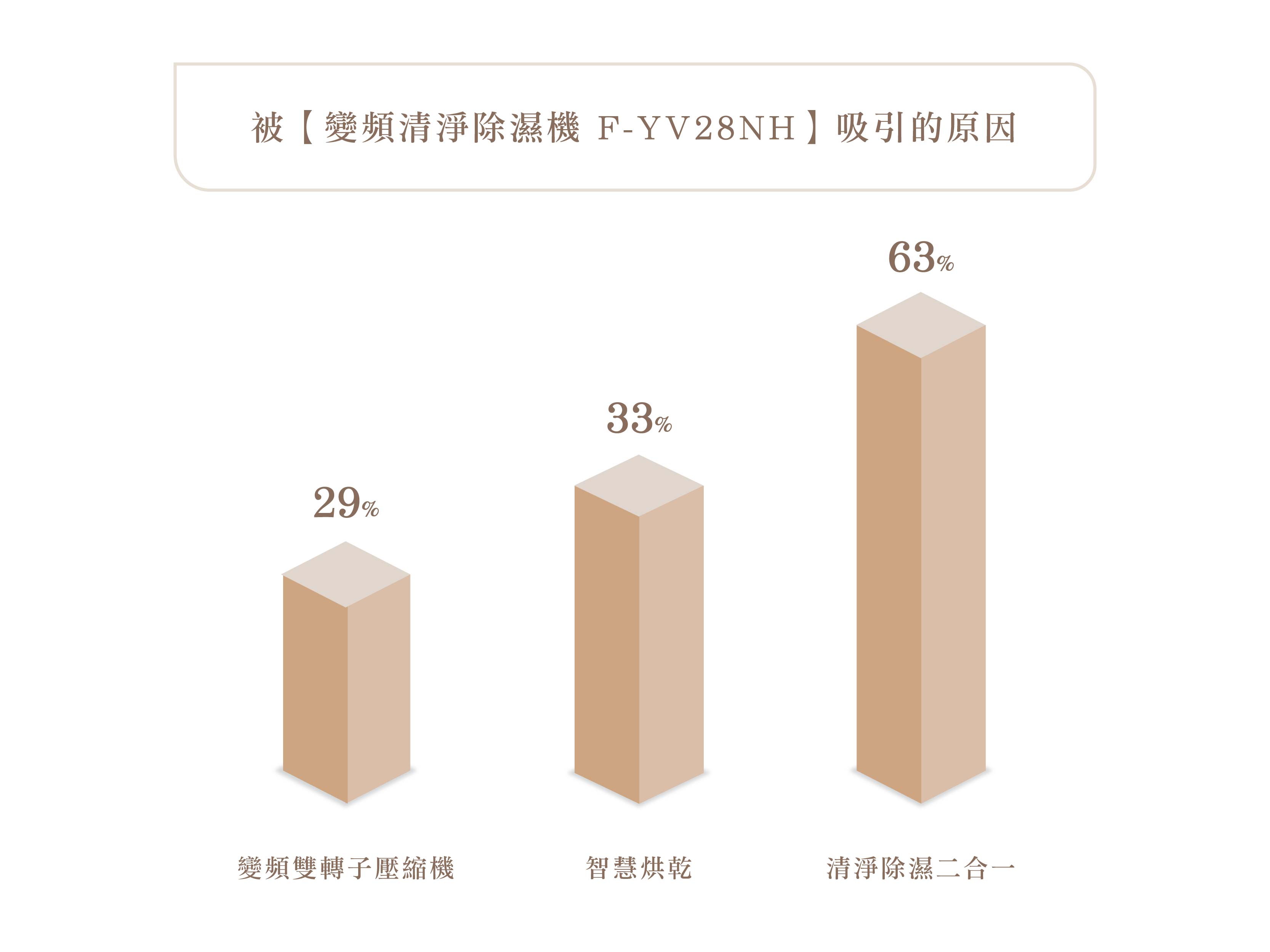 端午節