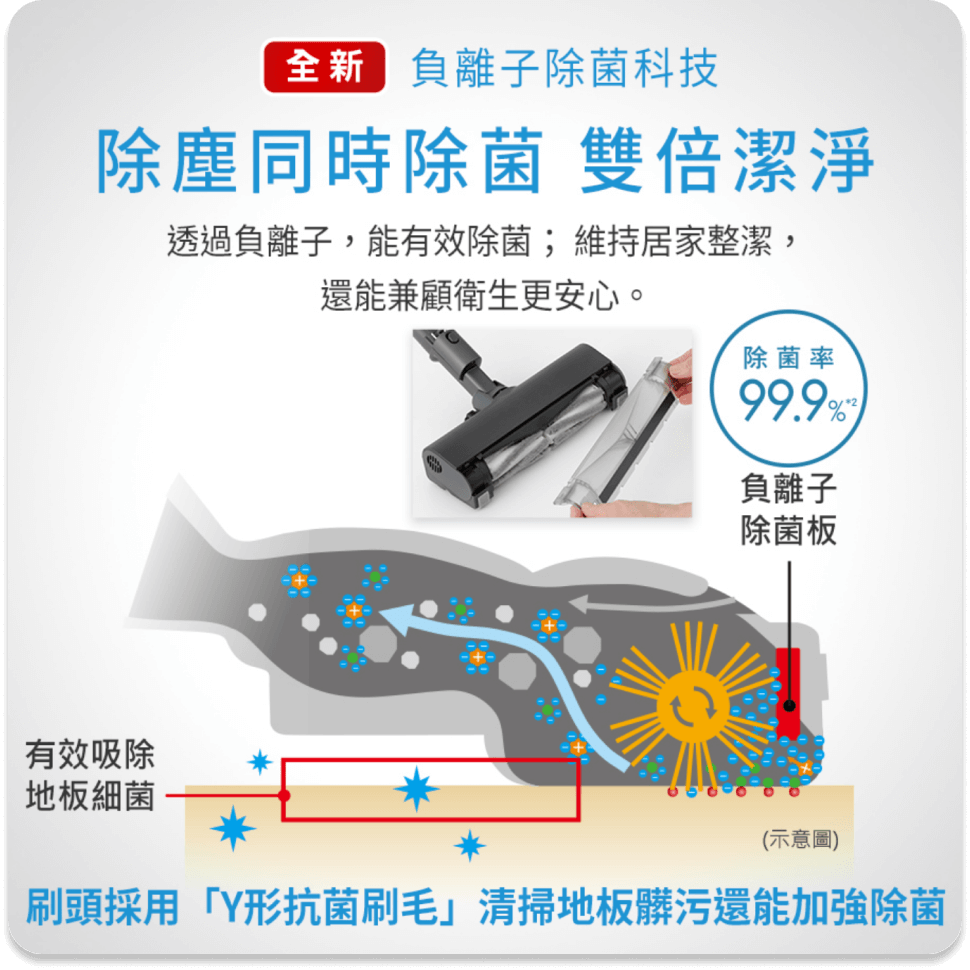 除塵同時除箘 雙倍潔淨