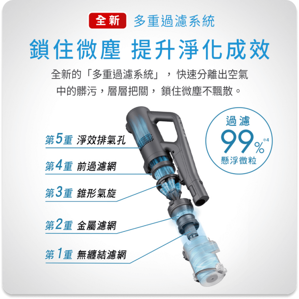 鎖住微塵 提升淨化成效