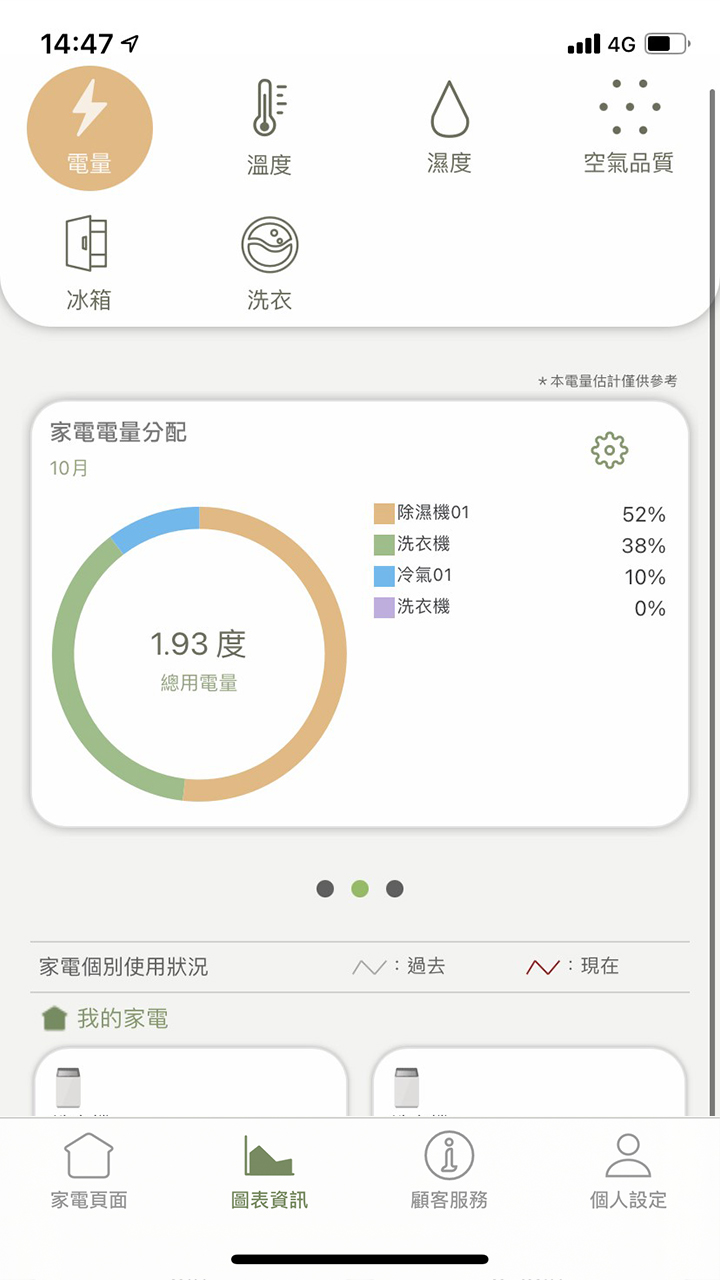 APP操作示意畫面-歷史資料
