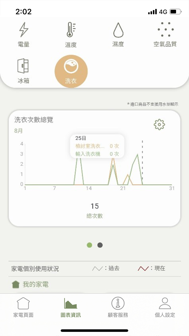 APP操作示意畫面-歷史資料