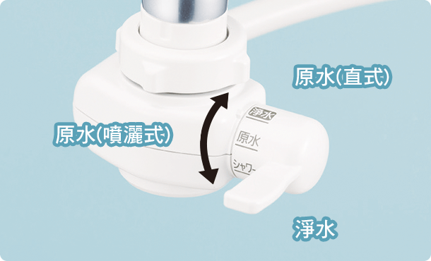 Panasonic TK-AS30 櫥上型鹼性離子整水器