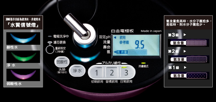 Panasonic TK-AS43-ZTA 櫥上型鹼性離子整水器